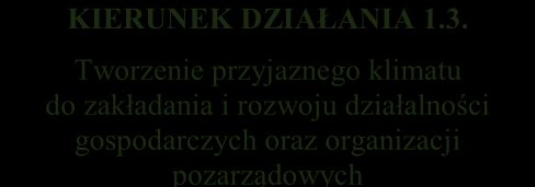 Stworzenie atrakcyjnego i bezpiecznego miejsca do mieszkania,