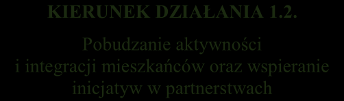 KIERUNEK DZIAŁANIA 1.