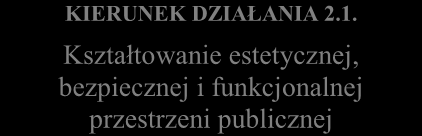 ) Przeciwdziałanie bezrobociu i zwiększenie możliwości zatrudnienia KIERUNEK DZIAŁANIA 1.2.