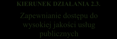 niskiej emisji zanieczyszczeń Zwiększenie terenów zieleni urządzonej służących wypoczynkowi i rekreacji mieszkańców Zwiększenie dostępności oraz poprawa jakości usług