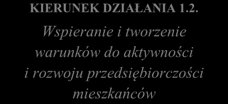 Stworzenie międzysektorowych partnerstw aktywnych społecznie i