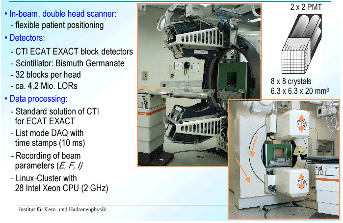 Some technical details of of the GSI in-beam