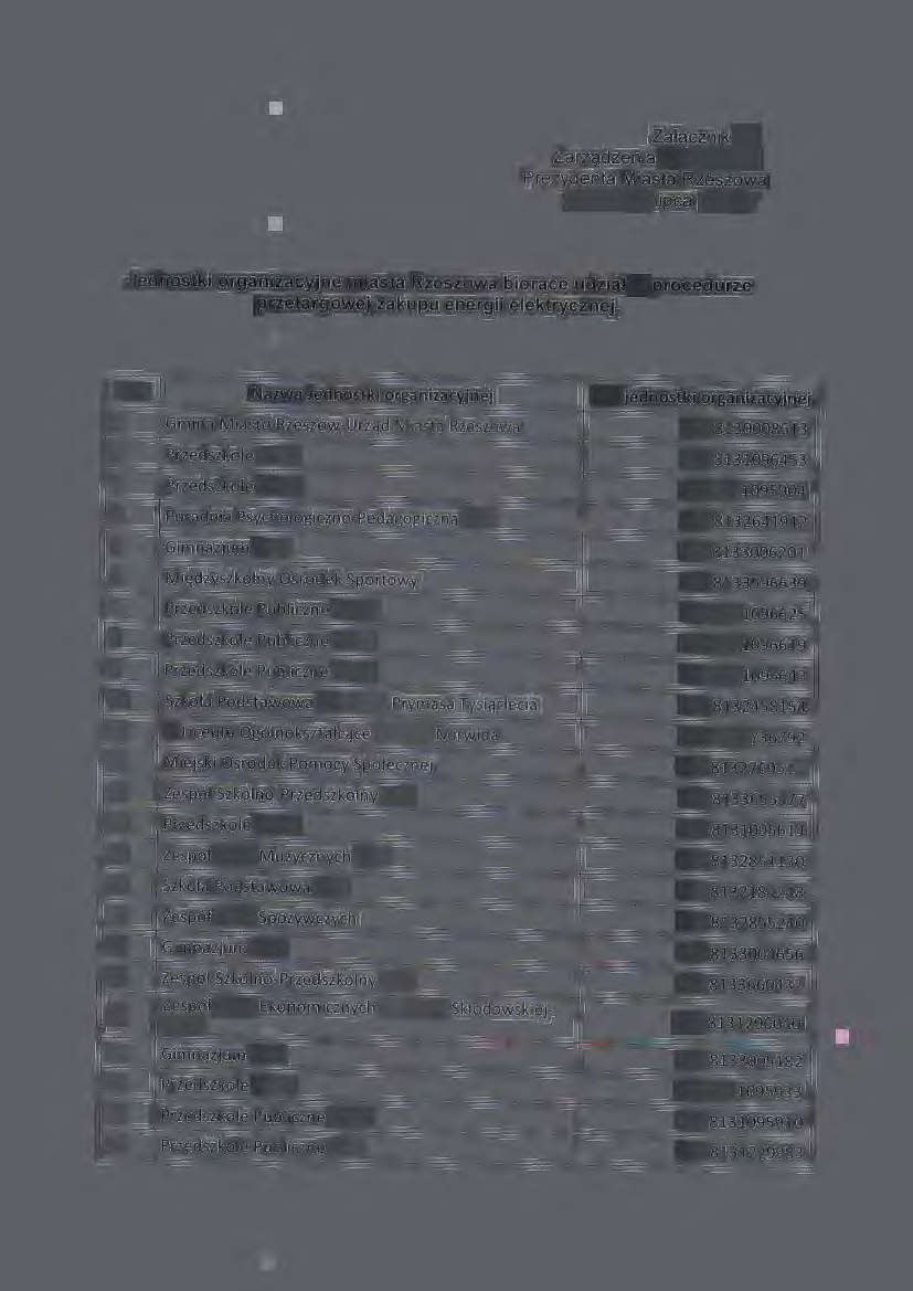 Załącznik do Zarządzenia Nr 39 /2016 Prezydenta Miasta Rzeszowa z dnia 15 lipca 2016 r. Jednostki organizacyjne miasta Rzeszowa biorące udział w procedurze przetargowej zakupu energii elektrycznej.
