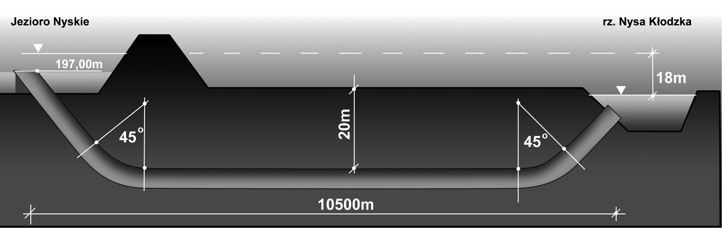 256 Il. 2. Schemat przekroju podłużnego tunelu podziemnego (rys. B. Szuba) Ill. 2. Schematic longitudinal section of the underground tunnel (fig. B. Szuba) szczenie atmosfery toksycznymi gazami postrzałowymi.