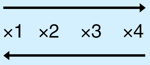 Automatyczne dostrojenie do sygnału z komputera (Auto Sync) Funkcja Auto Sync włącza się po wykryciu sygnału wejściowego przy włączeniu projektora.
