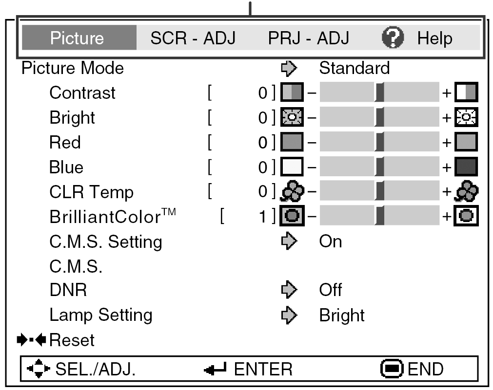 Przycisk MENU/HELP Podstawy obsługi menu (regulacje) Przykład: regulacja jasności (element Bright ) Opisane czynności można również wykonać przy pomocy przycisków