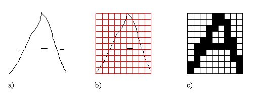 Realizacja rozpoznawania pisma ręcznego Aby obraz litery można było przetworzyć w sieci neuronowej, musimy najpierw zamienić go na postać binarną. Rysunek 2 przedstawia sposób w jaki się to dokonuje.