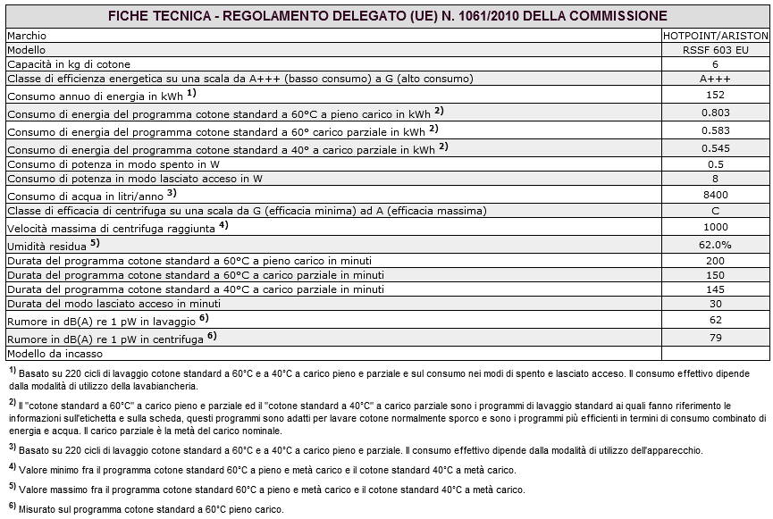 inconveniente è stato ovviato; In caso negativo, contattare il Numero Unico 199.199.199*.! Non ricorrere mai a tecnici non autorizzati. Comunicare: il tipo di anomalia; il modello della macchina (Mod.