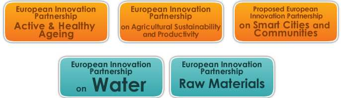 4. Europejskie Partnerstwa Innowacyjne Koordynacja z politykami i programami, nie będą finansować projektów.