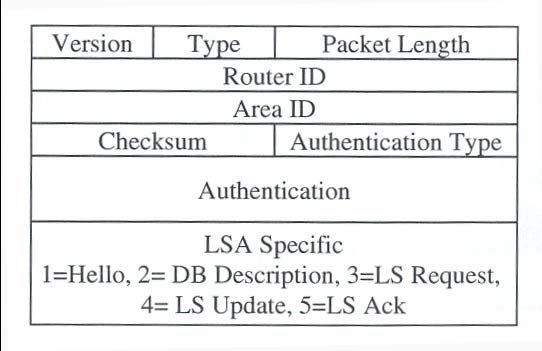 Routing