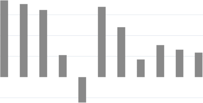 Hongkong (PLN) Udział w eksporcie Polski ogółem (PLN) Udział w imporcie Polski ogółem Saldo wymiany towarowej (PLN) Pokrycie importu eksportem w % 1 751 637 131 0,2% 558 013 689 0,1% 1 193 623 442