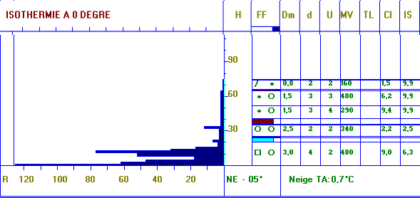 Hala Gąsienicowa 12 m n.p.m.(data wykonania 19.3.214r.