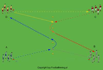 - obustronne krążenia RR w truchcie + kozłowanie piłki w truchcie, - trucht tyłem z wymachem RR w bok + przekładanie piłki z ręki do ręki wokół bioder, - skip A + przekładanie piłki pod uniesioną ku