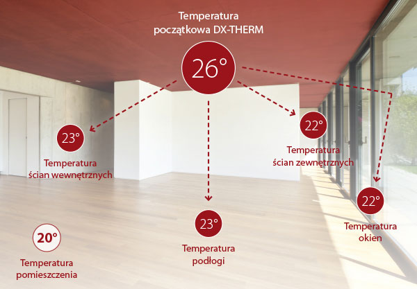 Otóż inteligenty strop betonowy firmy Dennert pomaga w równomiernym, efektywnym i komfortowym ogrzewaniu pomieszczeń. Praktycznie wszystkie tradycyjne formy ogrzewania oparte s? na konwekcji.