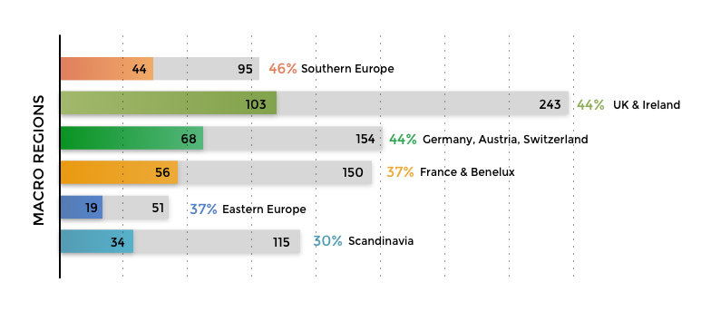 ANNUAL REPORTING IN EUROPE - 2016 12 RAPORTY ONLINE wg KRAJÓW Największy procentowy udział