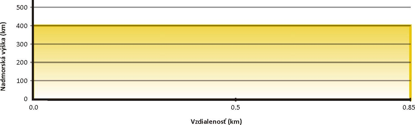 3.11 Trasa č. 11: Odbočka do JK Betty Dĺžka: 0,85 km Prevýšenie: 10 m / 10 m Návrh farby: žltá Obr. č. 34: Profil trasy č.