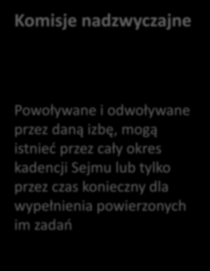 daną izbę, mogą istnied przez cały okres