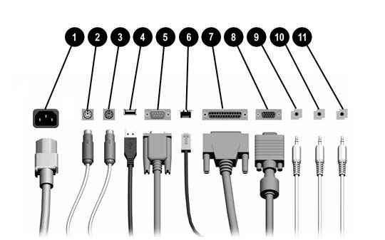 Elementy panelu tylnego Tabela 1-3 elementy panelu tylnego 1 Gniazdo kabla zasilającego 7 Złącze równoległe 2 Złącze myszy PS/2 (zielone) 8 Złącze monitora 3 Złącze klawiatury PS/2 (purpurowe) 9
