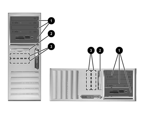 Położenie napędów Rysunek 2-15 Położenie napędów w komputerach typu desktop i minitower 1 Trzy zewnętrzne wnęki montażowe napędów 5,25 cala na urządzenia opcjonalne (na rysunku przedstawiono napędy