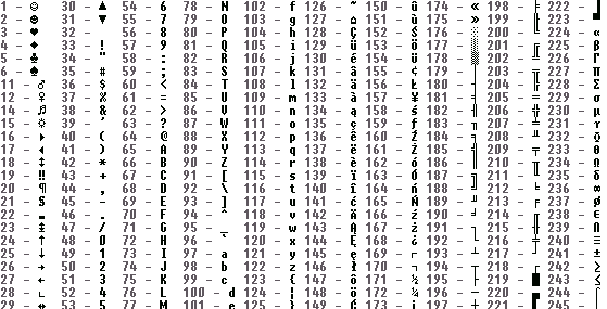 III. Reprezentacja danych w komputerze Kod ASCII 20 dr