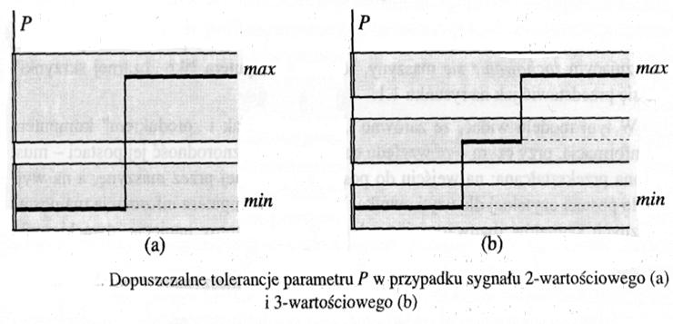 I. Informacja cyfrowa Cyfrowe dane Wewnątrz komputera informacja ma postać fizycznych sygnałów dwuwartościowych (np.