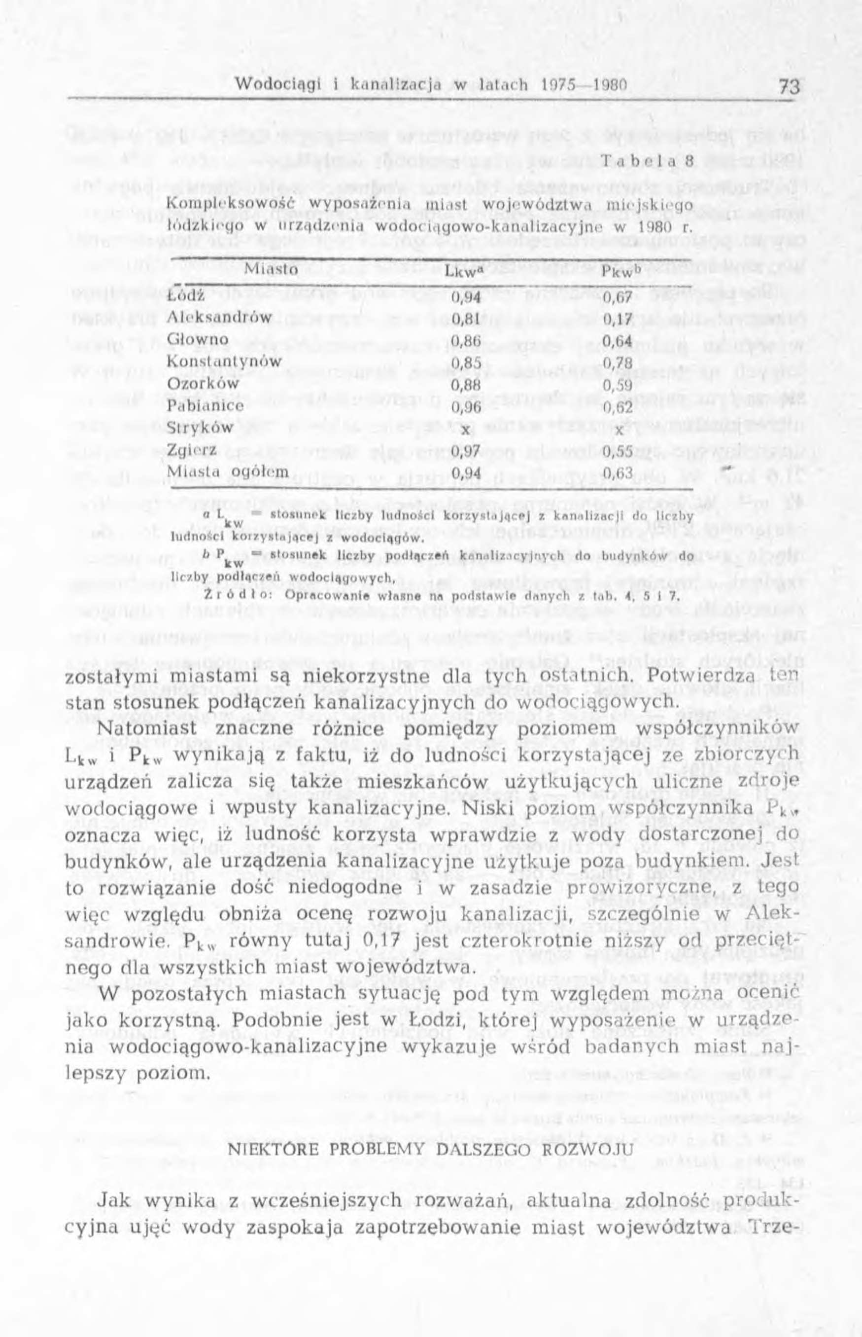 T a b e l a 8 K om pleksow ość w yposażenia m iast w ojew ództw a m iejskiego łódzkiego w urządzenia w odociągow o-kanalizacyjne w 1980 r. M iasto Lkw Pkw*1 Lodź.