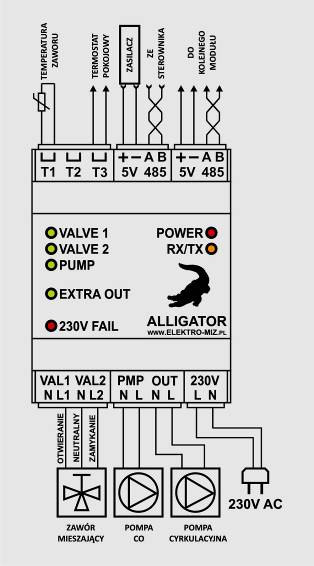 3. Schemat podłączeniowy modułu ALLIGATOR Opis sygnalizacji kontrolek modułu ALLIGATOR (lewa strona): -VALVE 1-obrót zaworu w prawąstronę -VALVE 2-obrót zaworu w lewąstronę -PUMP -zasilanie pompy co