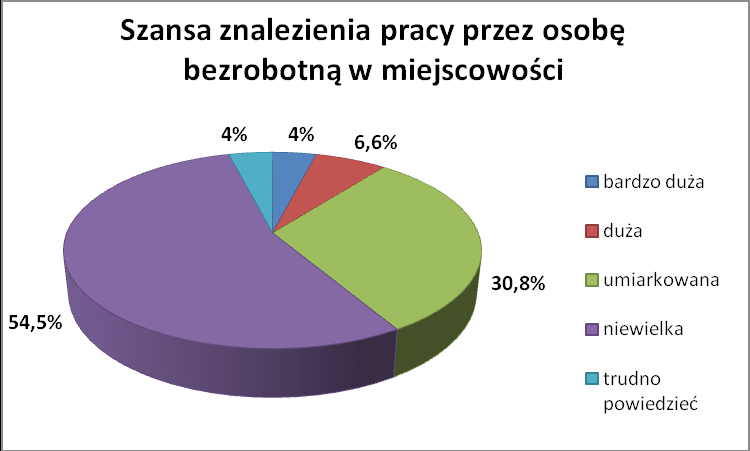 w gminie Michałowice.