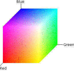 Model RGB a b c Model RGB stanowi najpopularniejszą reprezentację barw.