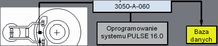 Ocena drga generowanych przez ukad hamulca tarczowego do jego diagnozowania 579 bada M=5,7t.