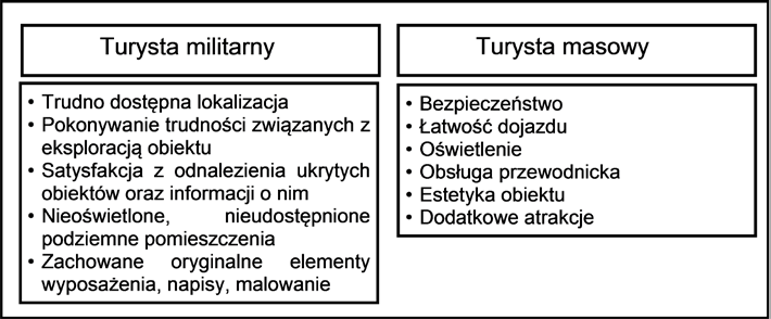 M. Kupiec, E. Dusza dzwony oraz płyty pancerne).
