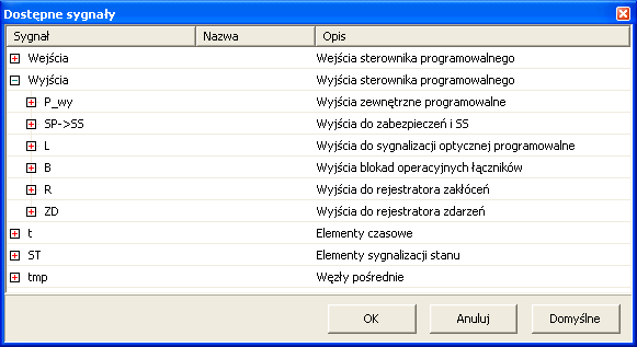 CZAZ-U w.2 7.3. Wyjścia sterownika programowalnego (Wyjścia) Lista dostępnych sygnałów wyjściowych sterownika programowalnego została podzielona na 5 grup.