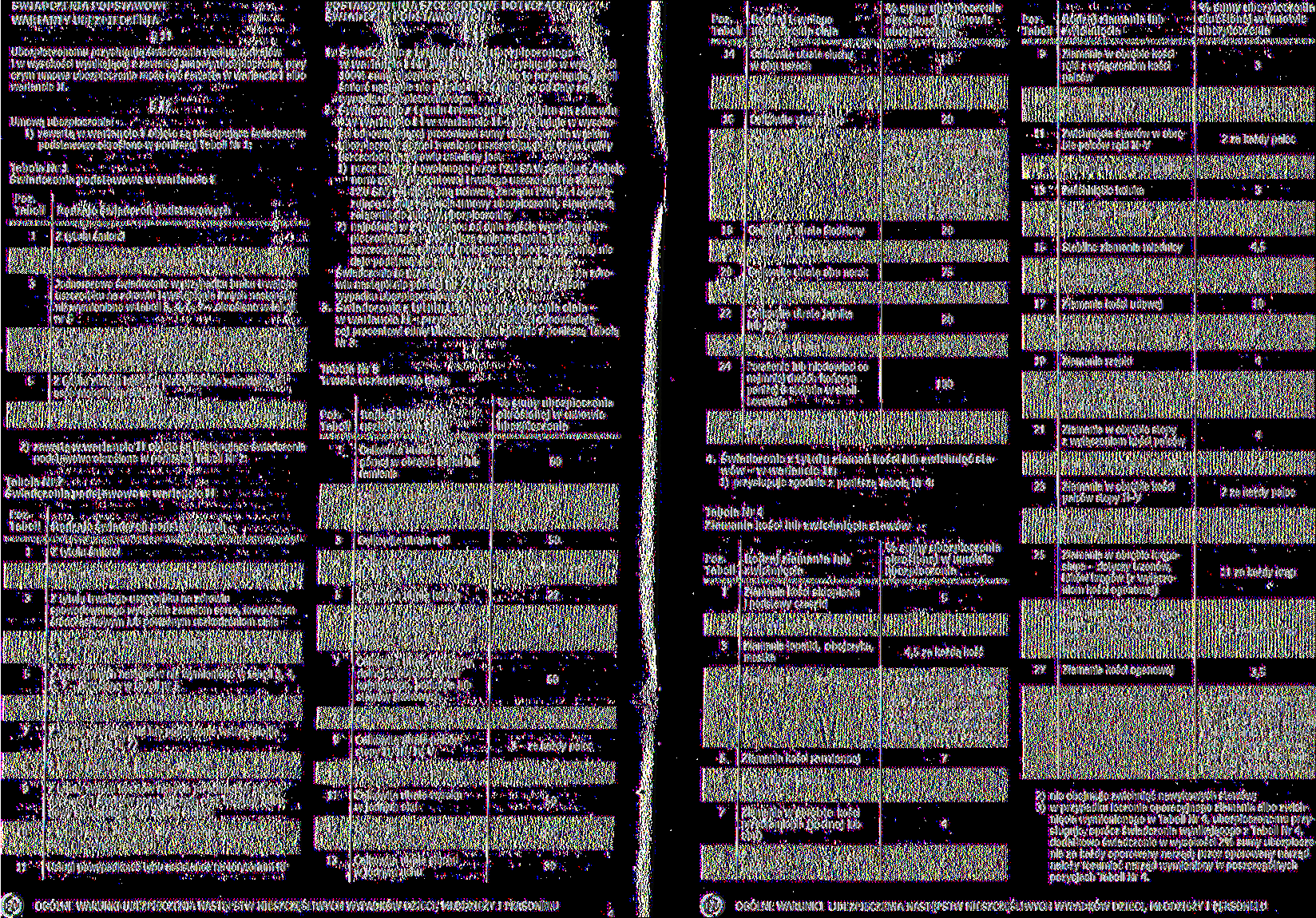 ŚWIADCZENIA PODSTAWOWE WARIANTY UBEZPIECZENIA POSTANOWIENIA SZCZEGÓŁOWE DOTYCZĄCE ŚWIADCZEŃ PODSTAWOWYCH Umową : ) zawartą w wariancie I objęte są następujące świadczenia podstawowe określone w