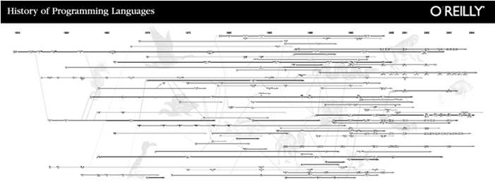 Mnogość języków http://www.oreilly.com/news/graphics/prog_lang_poster.pdf Wstęp do informatyki Cezary Bolek <cbolek@ki.uni.lodz.