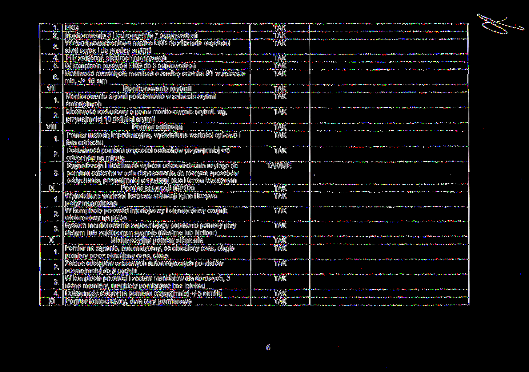 VII 1 VIII IX X XI EKG Monitorowanie 3 i jednocześnie 7 odprowadzeń Wie bod prowadzę n iowa analiza EKG do zliczania częstości akcji serca i do analizy arytmii Filtr zakłóceń elektrochirurgicznych W