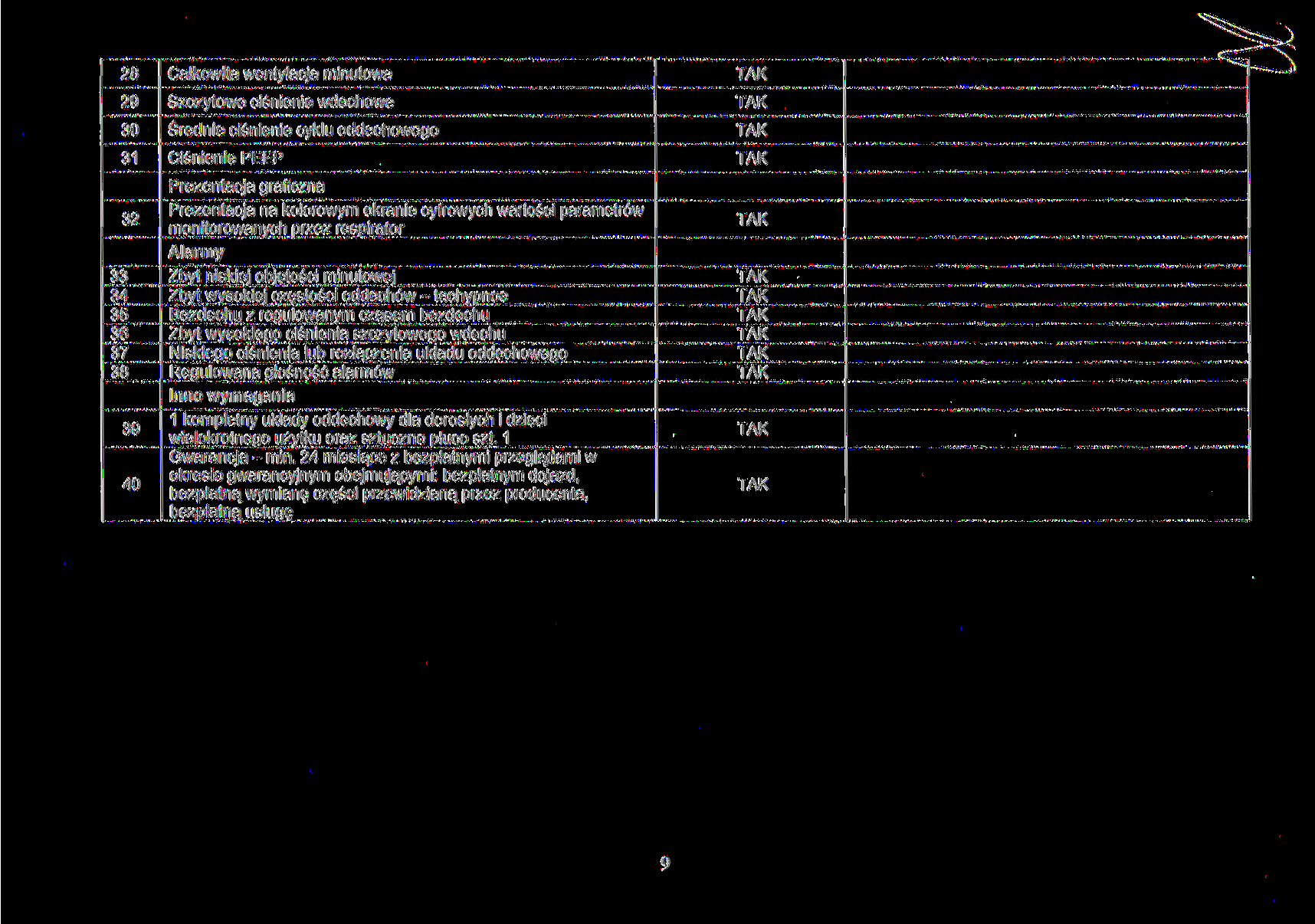 28 Całkowita wentylacja minutowa "-- 29 Szczytowe ciśnienie wdechowe 30 Średnie ciśnienie cyklu oddechowego 31 Ciśnienie PEEP Prezentacja graficzna 32 Prezentacja na kolorowym ekranie cyfrowych