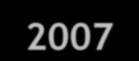 Obszary wspólne przykład CEL 1. Konwergencja 2007-2013 CEL 3.