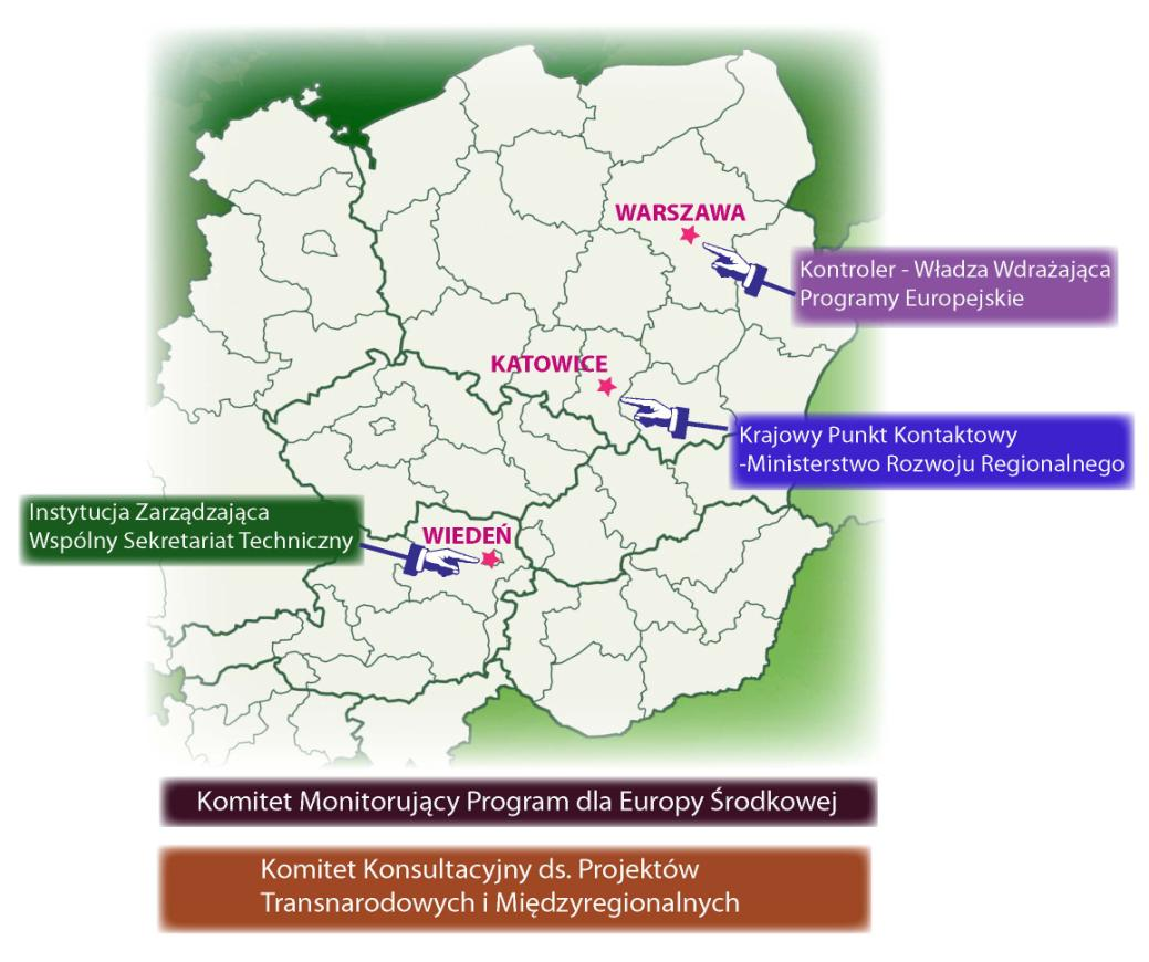 Środkowej Partnerzy stowarzyszeni-obserwatorzy Uczestniczące państwa: Polska, Republika Czeska, Republika Słowacka, Węgry,