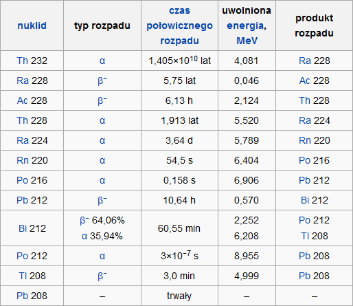 Szeregi