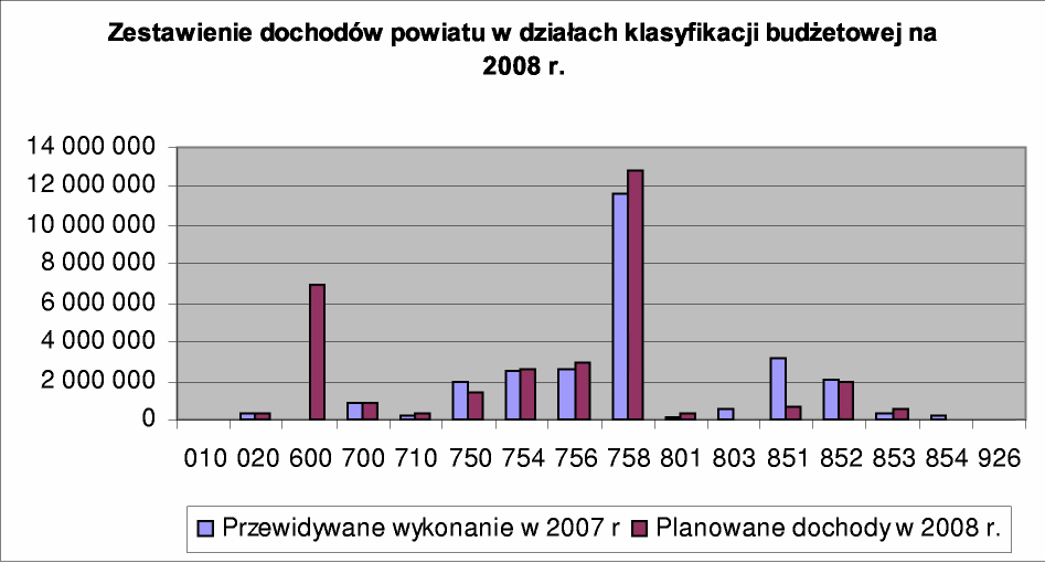 - 3802 - Województwa Warmińsko-Mazurskiego Nr 62 Poz.