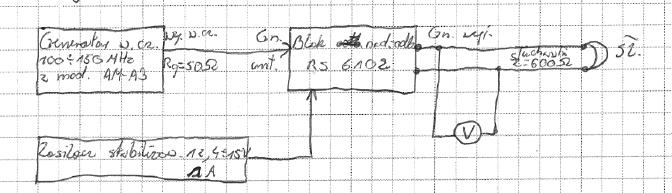 Schematy układów pomiarowych do sprawdzenia parametrów bloku nadawczego i odbiorczego radiostacji lotniczej RS 6102.