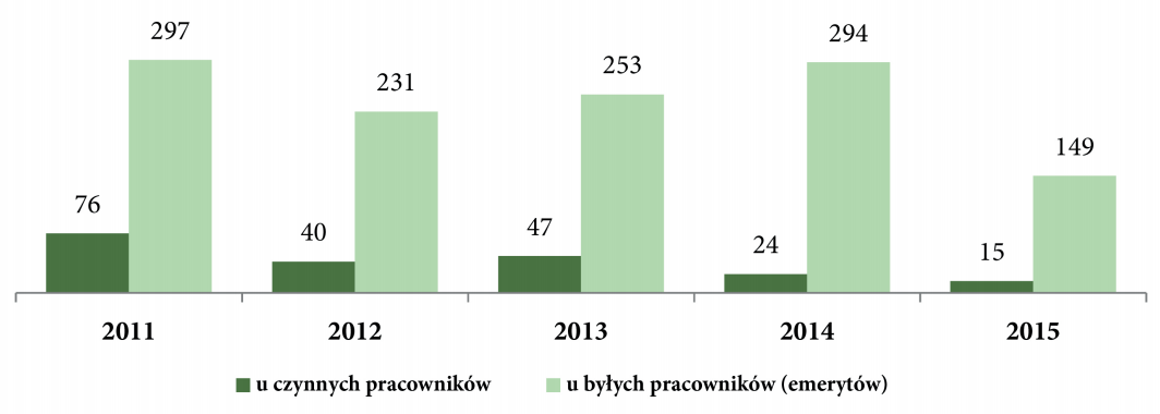 Innowacyjny system zraszania dla wyrobisk ścianowych dr inż. Dominik Bałaga mgr inż. Michał Siegmund dr inż. Dariusz Prostański dr inż.