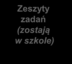 dostosowaniem: nieprzenoszenie zaznaczeń na kartę