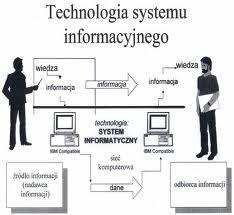 System informatyczny jako podstawa Aby system funkcjonował musi mieć zdefiniowane