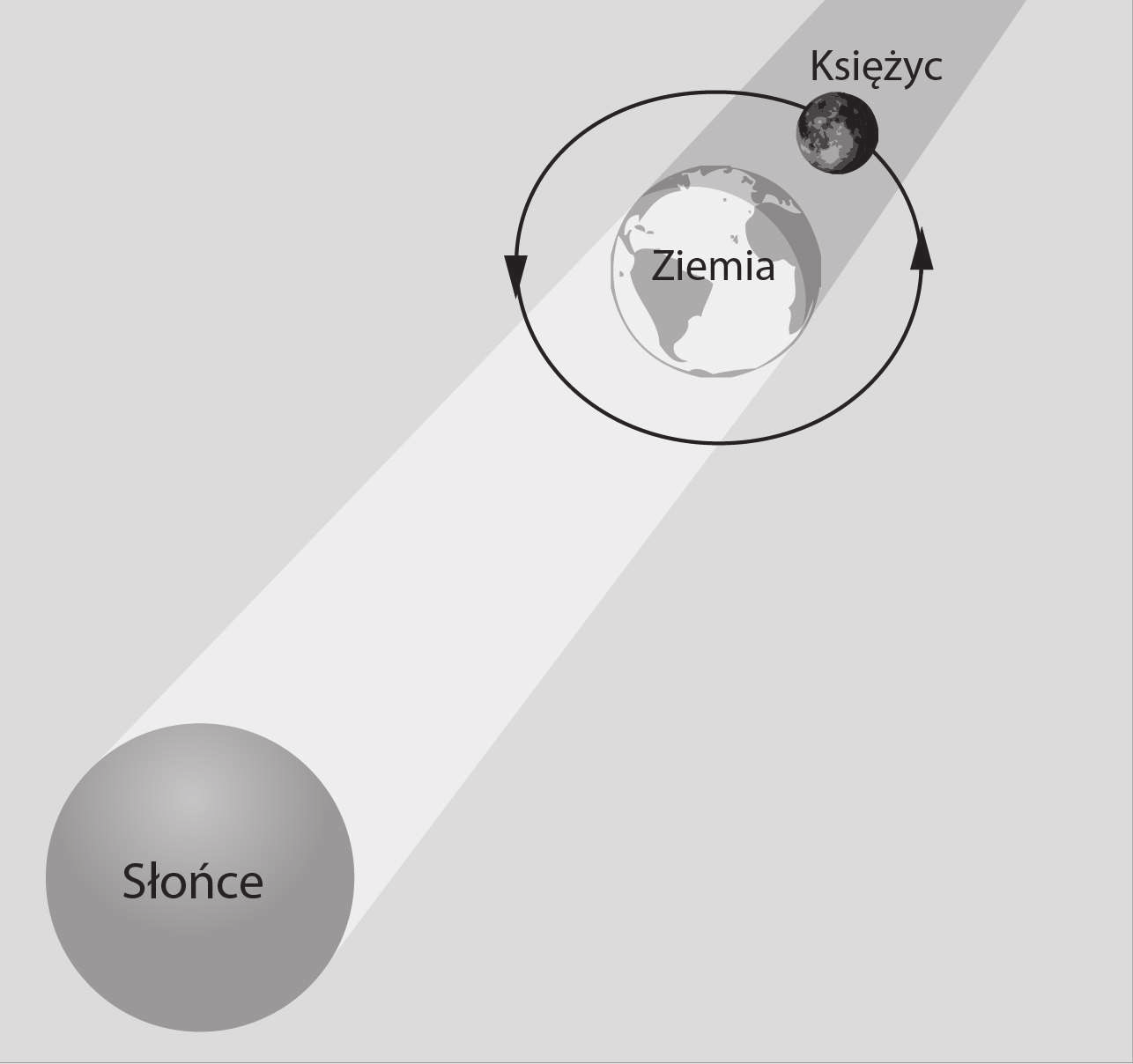 Astronomia bez tajemnic.