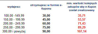 6. W przypadku w którym uczestnik płaci za zakupy bonami zakupowymi i innym środkiem płatniczym e- Kupon rabatowy Carrefour przysługuje tylko od części zapłaconej innym środkiem płatniczym niż bony