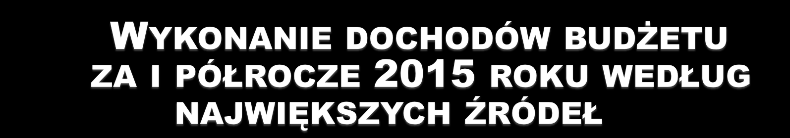 Podatki, opłaty i pozostałe dochody 4.978.019,46 3.089.076,94 62,05 4.334.