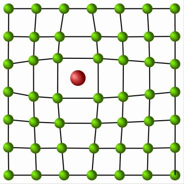 Rys. 2.3. Defekty punktowe spowodowane podstawieniem obcego atomu w pozycji międzywęzłowej sieci (wg: Dobrzański L.A. 2002). Powstawanie i własności defektów punktowych silnie zależą od temperatury.