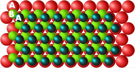 Rys. 2.7. Schemat rozmieszczenia w trzech warstwach atomów dla struktury HZ. Podobnie jak na rysunku 2.6 atomy drugiej i trzeciej warstwy są nienaturalnie zmniejszone.