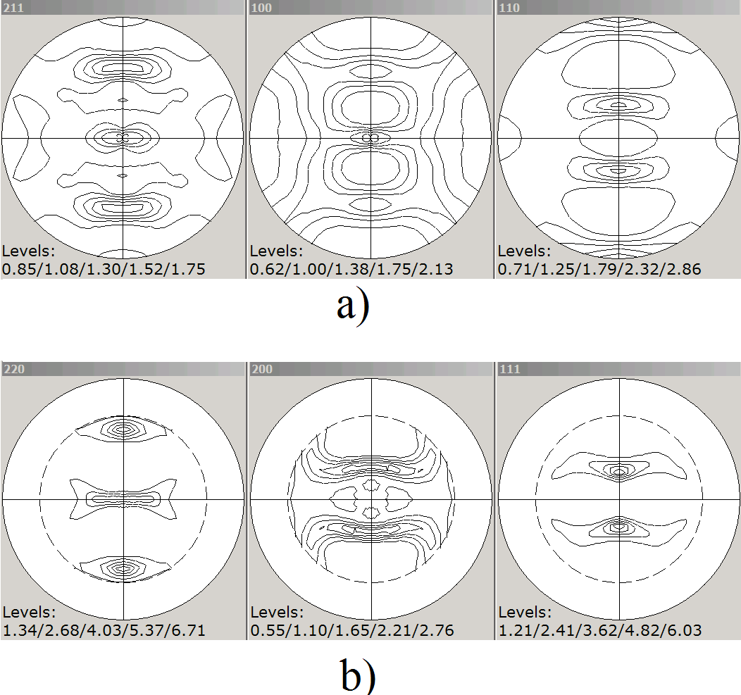 a) b) Rys. 5.6. Zasady projekcji stereograficznej kierunku (bieguna) N {hkl} o orientacji opisanej przez kąty α i β na powierzchnię równikową pokazaną na rysunku (b).